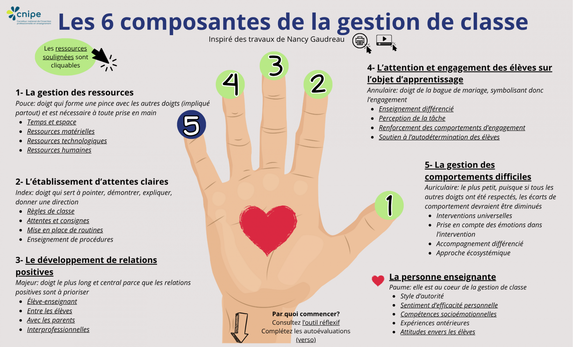 fr_La_gestion_de_classe_Ressources_diverses