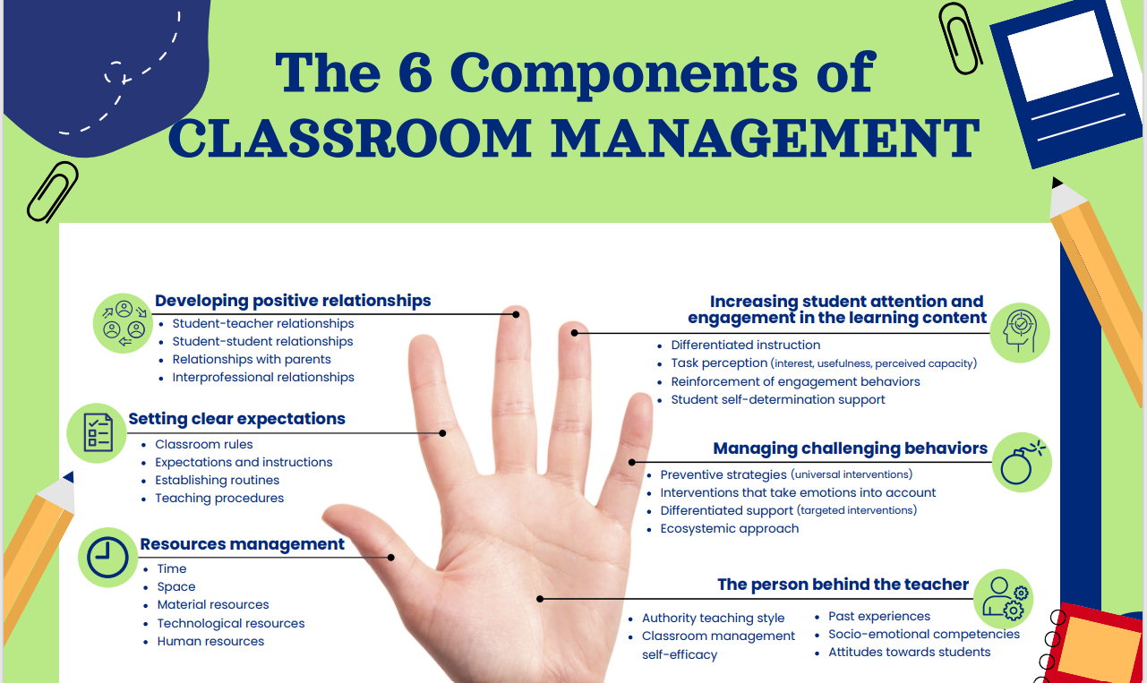 6 components of CM