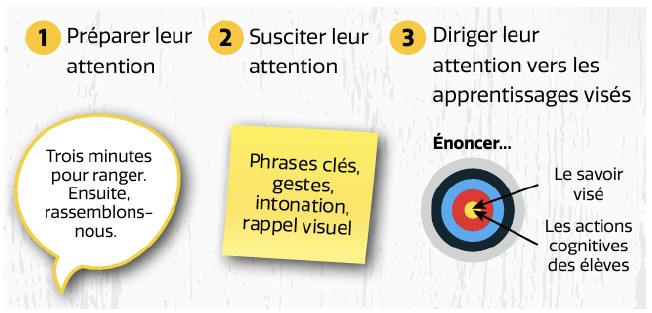 GCarpentier_Attention