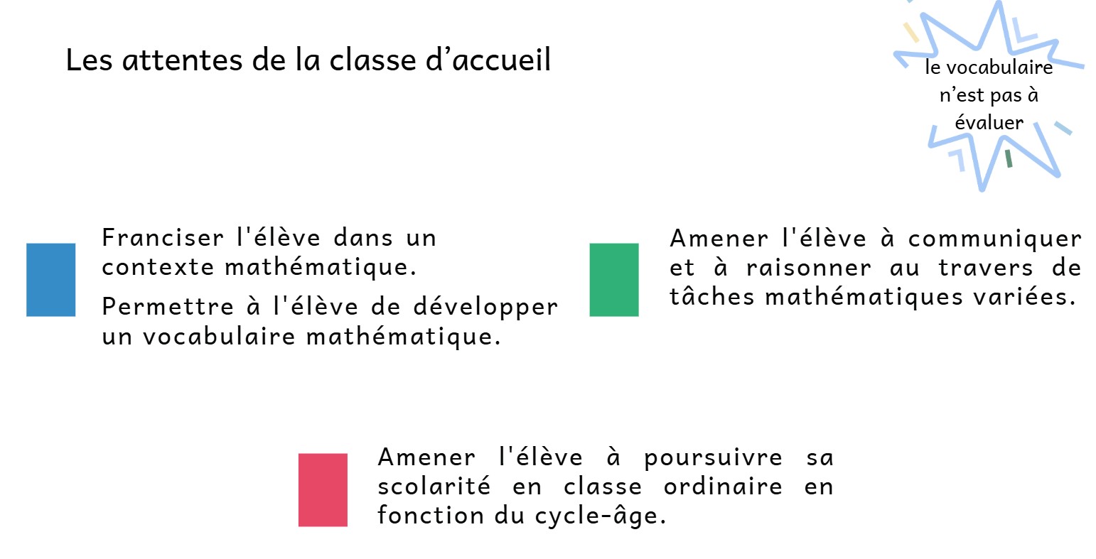 ATTENTES classe accueil