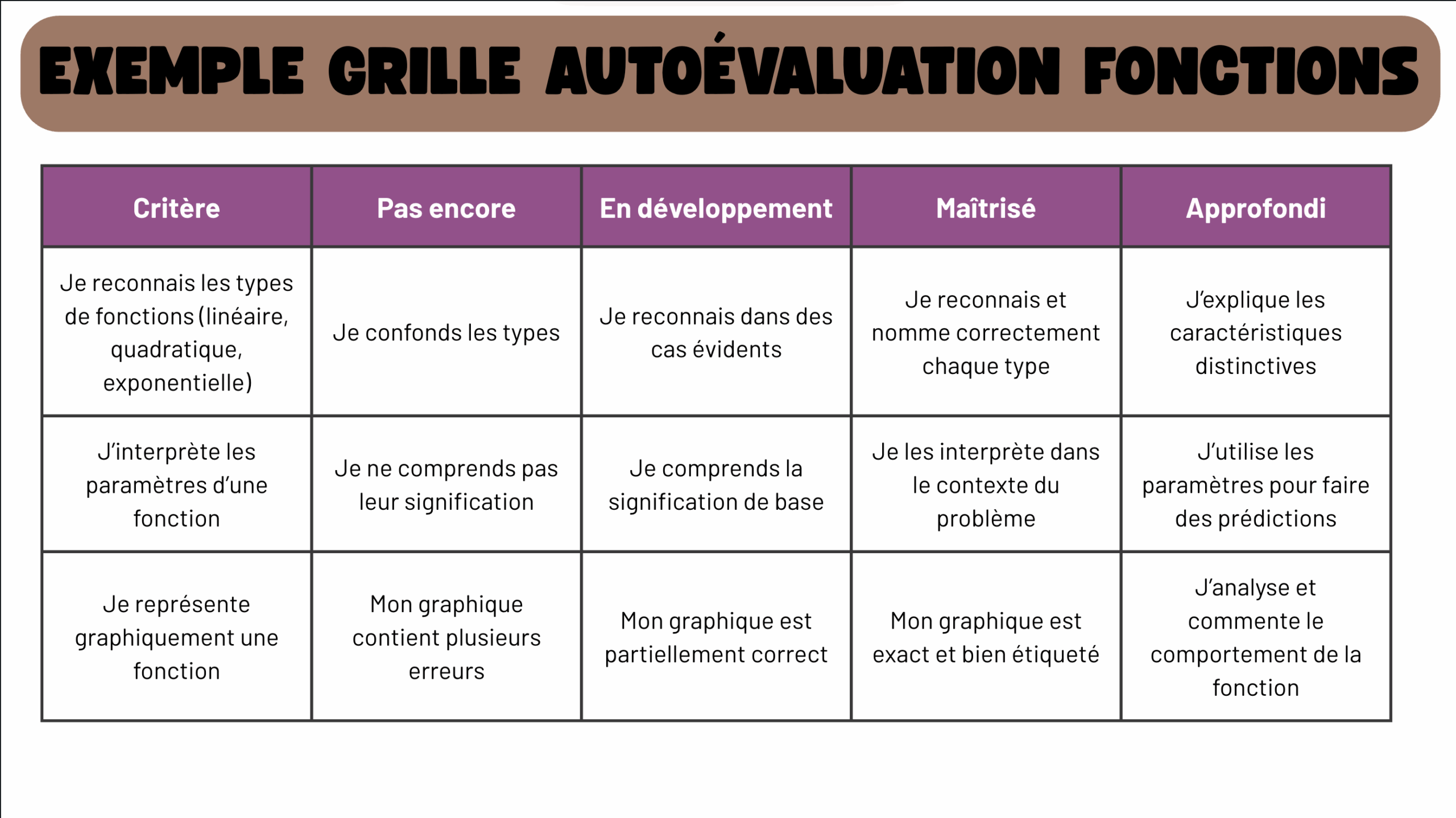 autoévaluation fonction