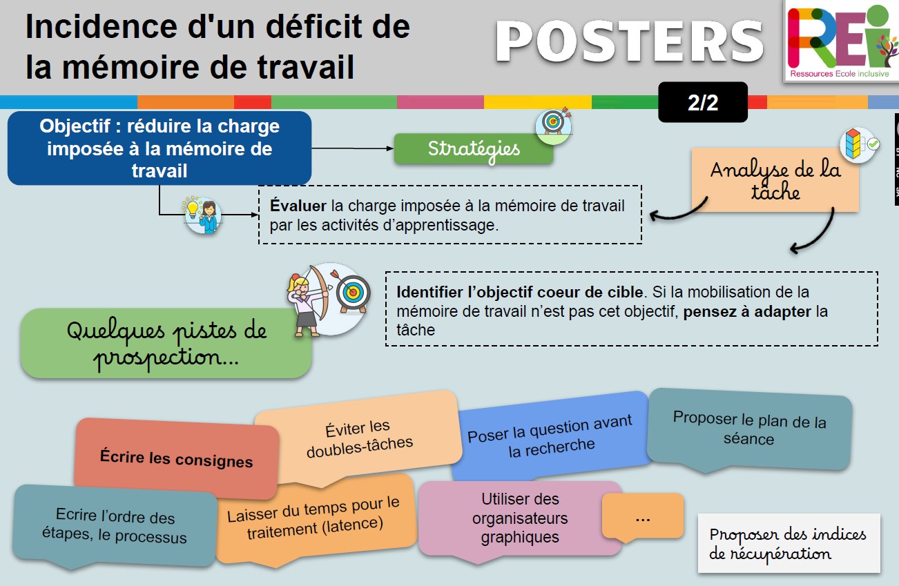 Mt école inclusive