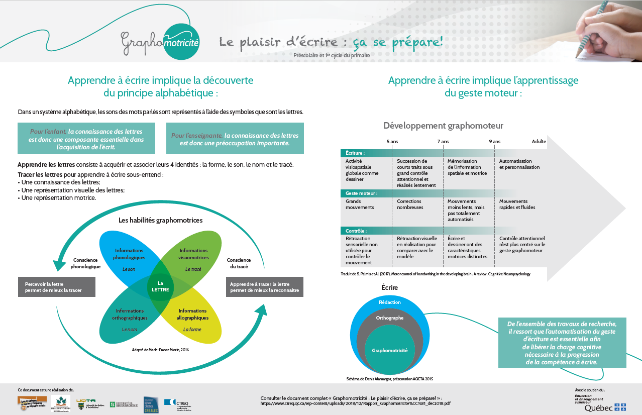 Le plaisir d'écrire- infographie-image