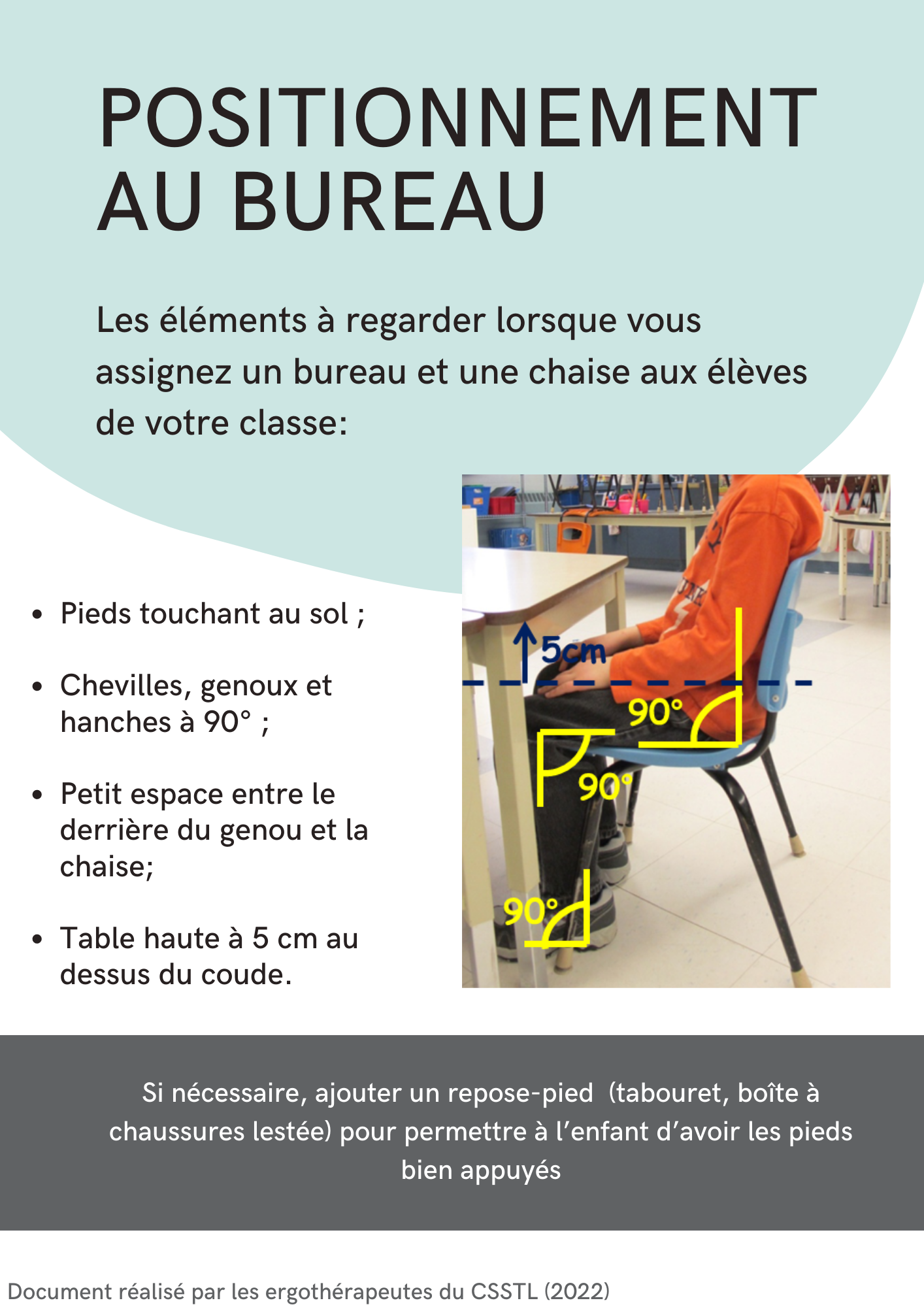 Positionnement au bureau