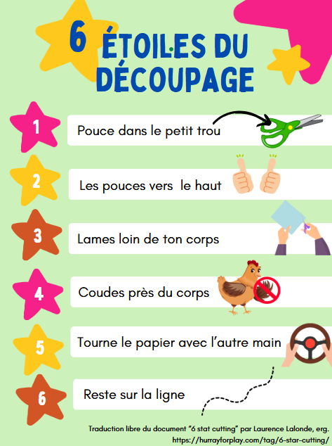étoile découpage