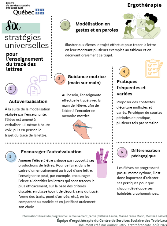 6 stratégies